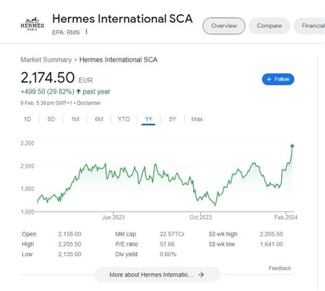 Euler Hermes Share Price Today 